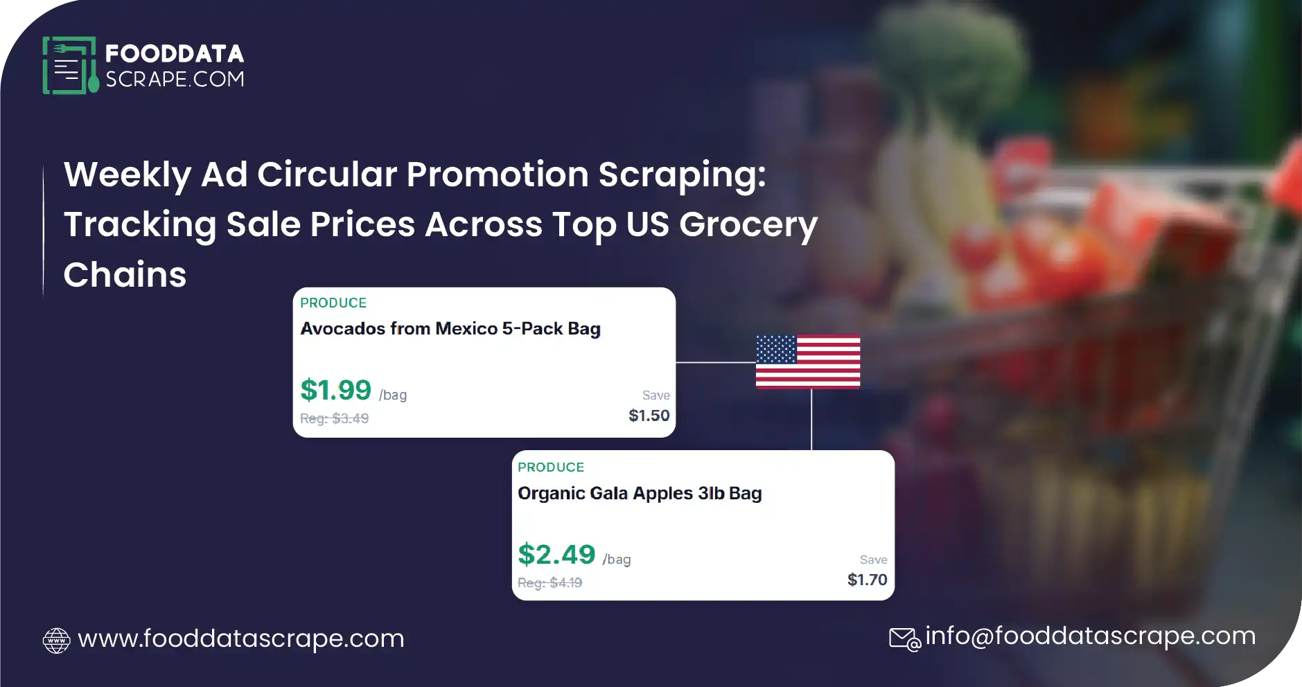 Weekly Ad Circular Promotion Scraping: Tracking Sale Prices Across Top US Grocery Chains